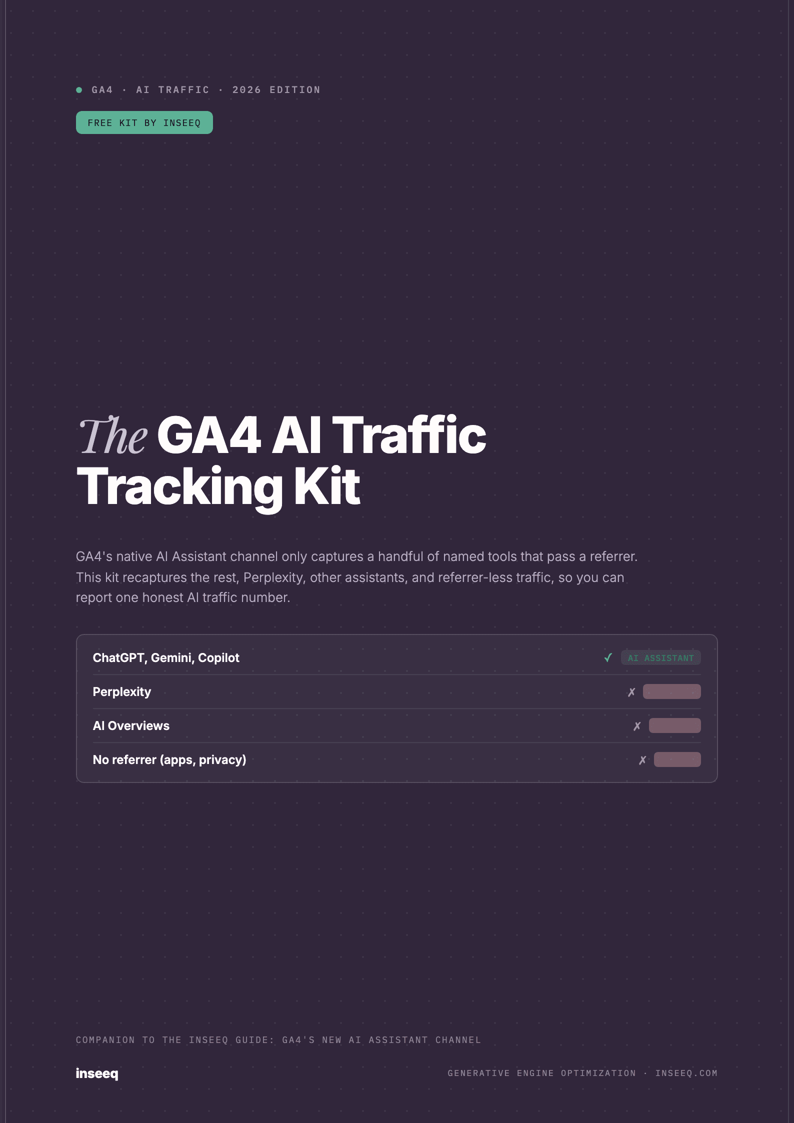 GA4 AI Traffic Tracking Kit