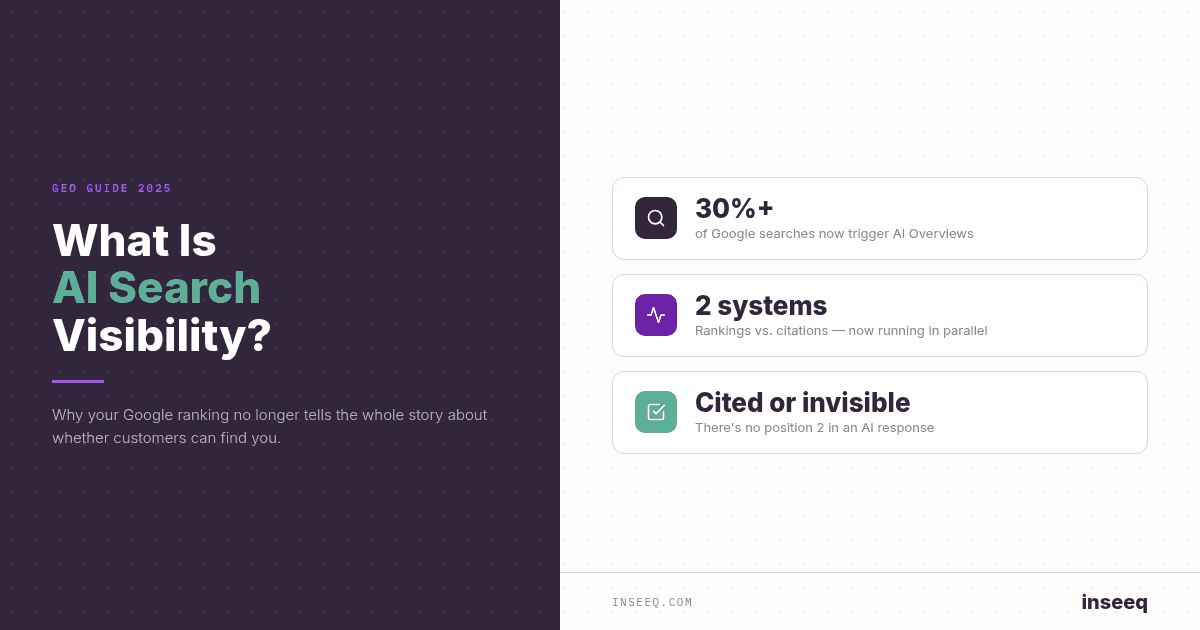 Diagram showing the split between Google rankings and AI citation systems, illustrating what AI search visibility means for brands