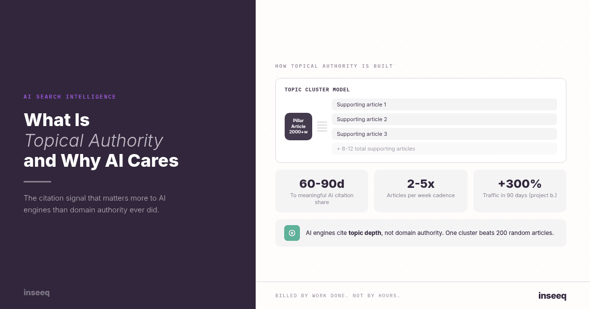 Platform-specific LLM SEO optimization signals for ChatGPT, Claude, and Gemini