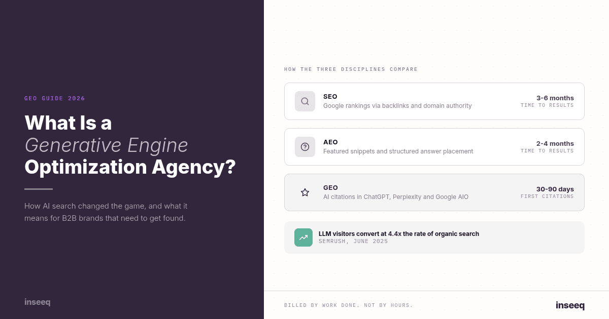 Comparison chart showing GEO vs SEO vs AEO disciplines, timelines, and citation metrics for AI search visibility