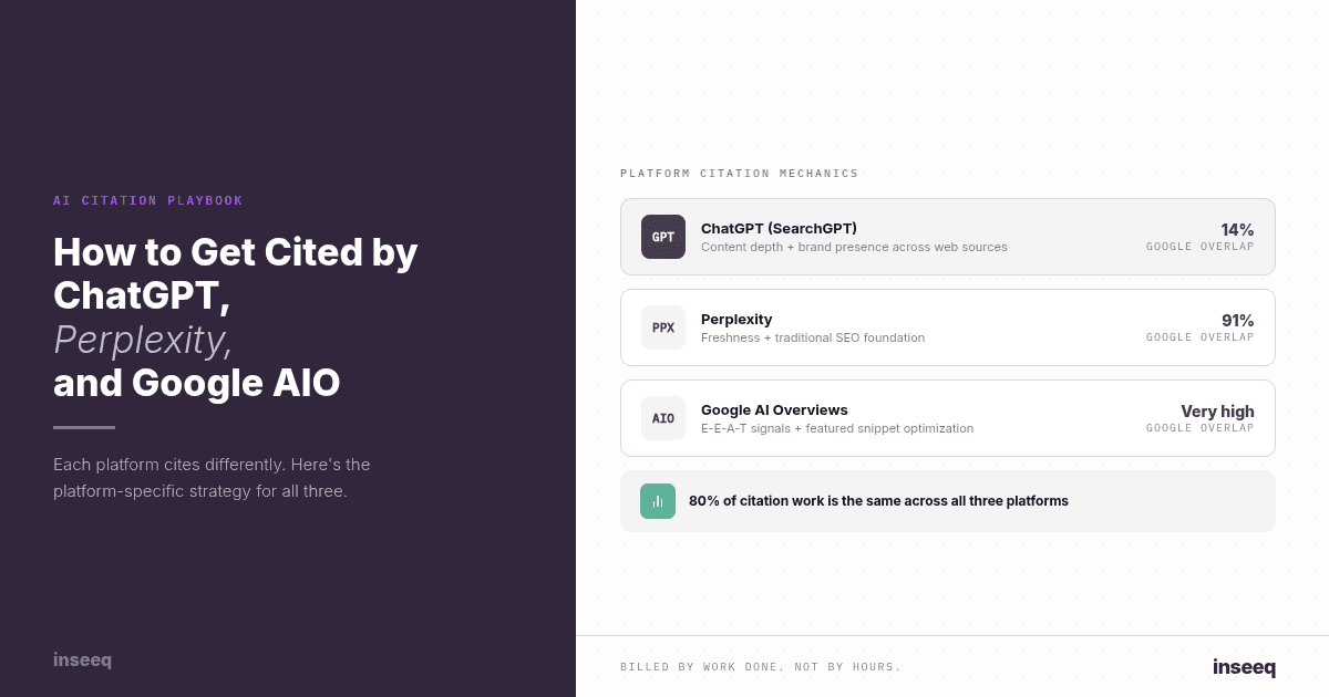Platform citation mechanics for ChatGPT, Perplexity, and Google AI Overviews compared