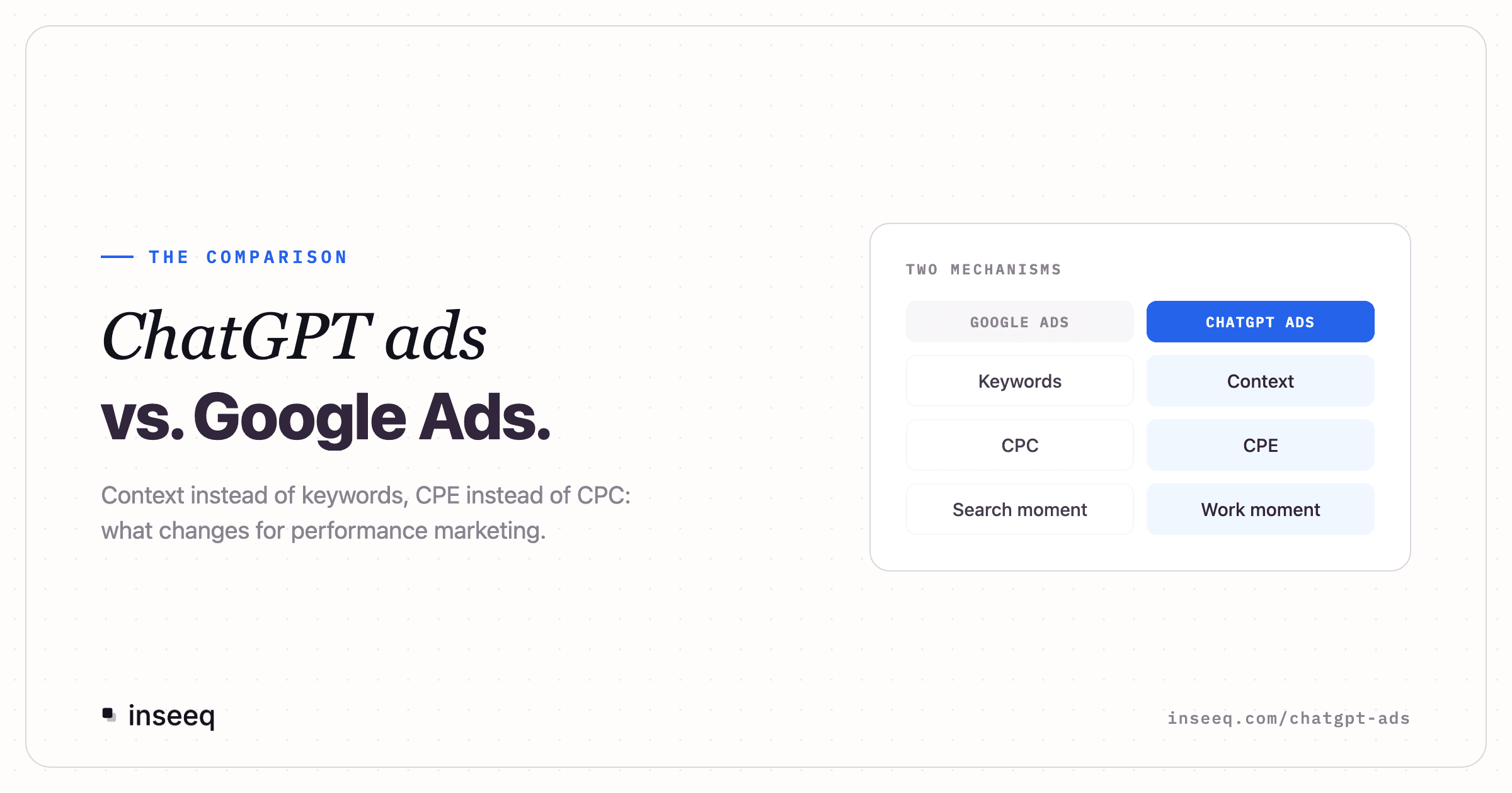 Comparison graphic ChatGPT ads vs. Google Ads: context instead of keywords, CPE instead of CPC, work moment instead of search moment