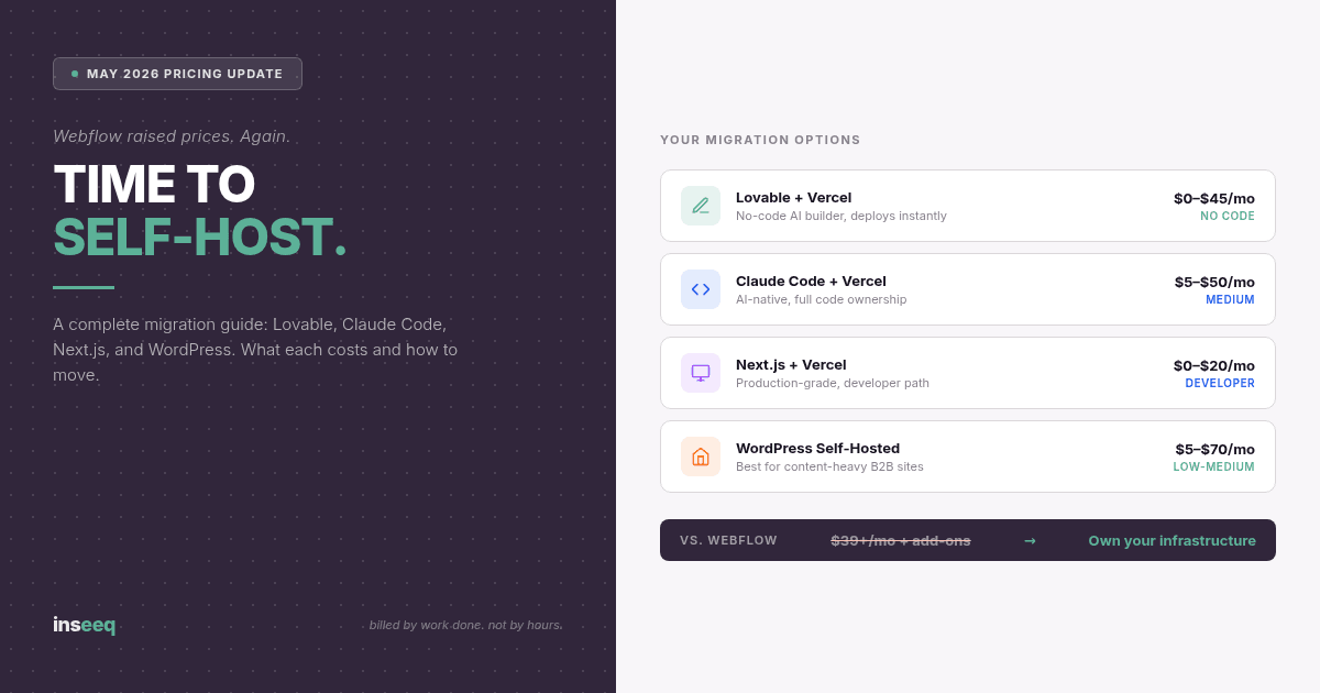 Migration guide comparing Webflow alternatives including Lovable, Claude Code, Next.js, and WordPress self-hosting options with pricing