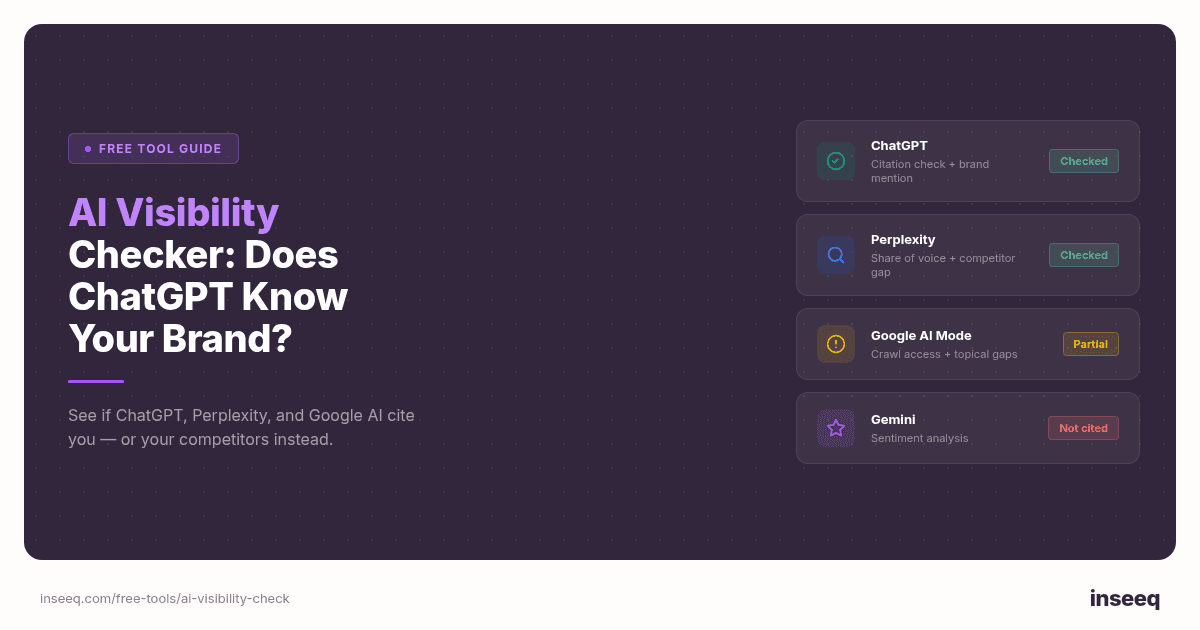 AI visibility checker showing platform-by-platform citation status across ChatGPT, Perplexity, Google AI Mode, and Gemini