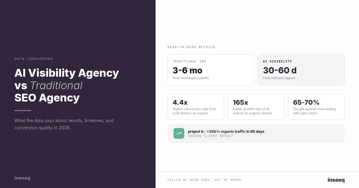 Head-to-head metrics comparing AI visibility agencies vs traditional SEO agencies in 2026